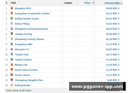最佳阵容球员身价榜单揭晓:球员身价排名一览 最佳阵容球员身价榜单揭晓:球员身价排名一览