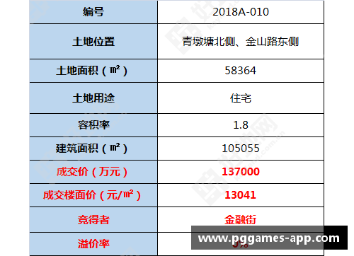 球员无法竞价：竞价限制对体育市场的影响