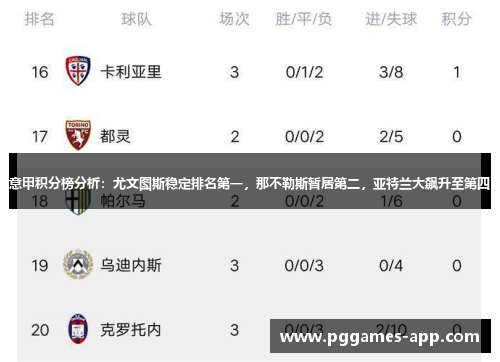 意甲积分榜分析：尤文图斯稳定排名第一，那不勒斯暂居第二，亚特兰大飙升至第四